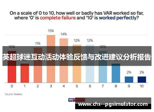 英超球迷互动活动体验反馈与改进建议分析报告