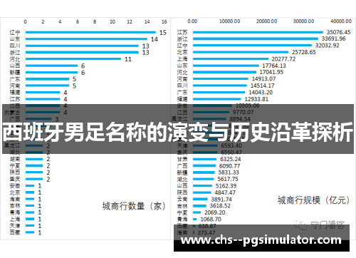 西班牙男足名称的演变与历史沿革探析