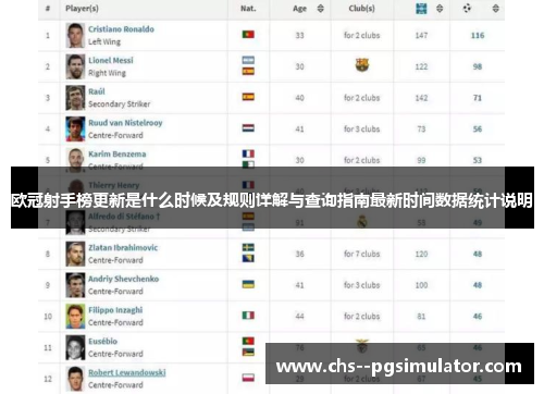 欧冠射手榜更新是什么时候及规则详解与查询指南最新时间数据统计说明